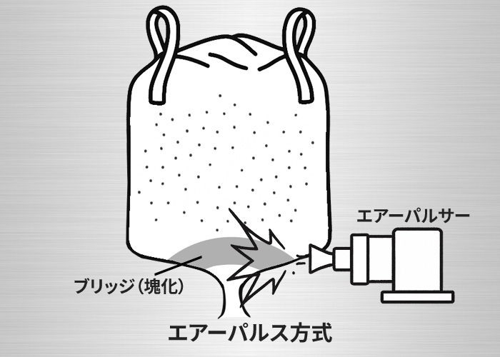 打撃・ローラー方式