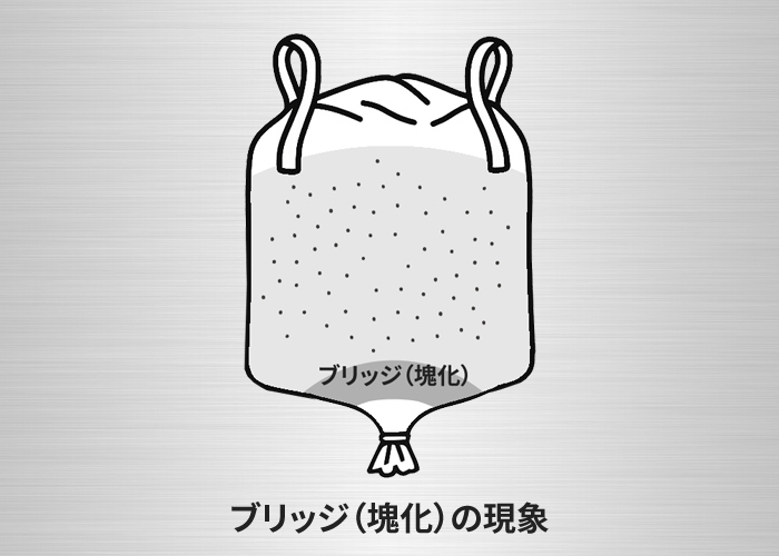 ブリッジ（塊化）とは